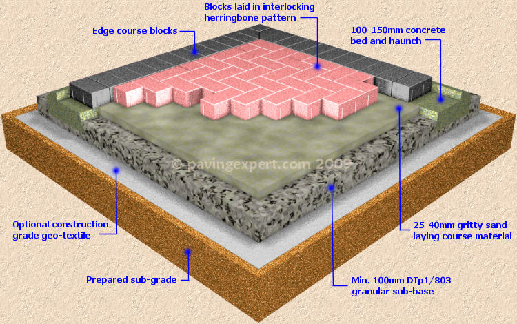 block-paving-pavdrive