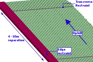 restraining edgings