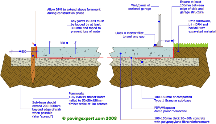 Garage Concrete Slab Foundation