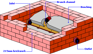 manhole drainage manholes inspection cutaway existing connecting typical chambers idealised