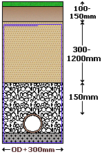 Filter drain