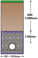 Dispersal drain