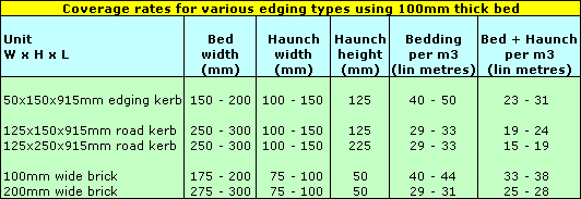 coverage rates