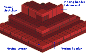 Building Brick Steps