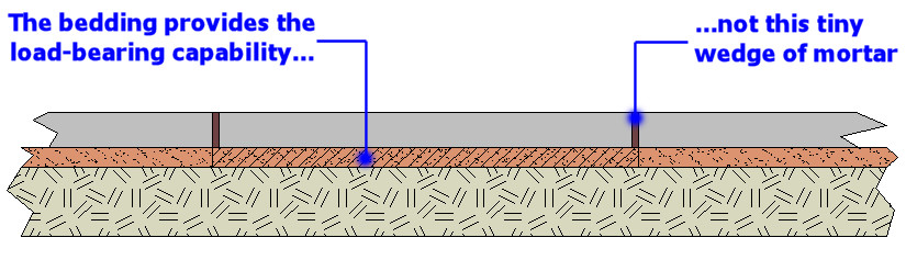 jointing doesn't hold paving