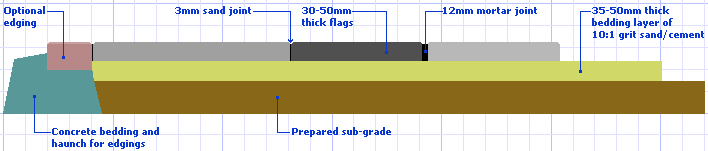 Patio cross-section
