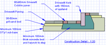 cros section drawing