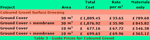 price guide for coloured stone
