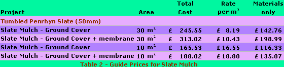 prices for slate mulch