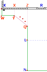 Extrapolating Levels