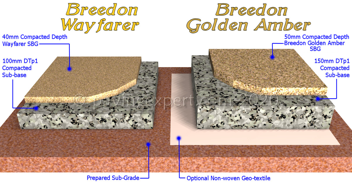 Self Binding Gravels build-up Cross-section in 3D