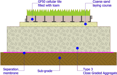 cross section