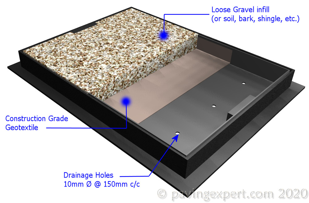 infill tray with gravel