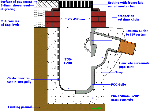 gully trap detail drawing