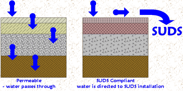 Permeable Paving Design in Cold Row
